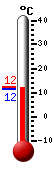 Currently: 11.7, Max: 12.2, Min: 11.6
