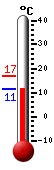 Currently: 12.4, Max: 17.0, Min: 11.4