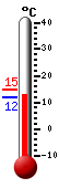 Currently: 13.3, Max: 15.0, Min: 11.8