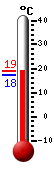 Currently: 18.4, Max: 18.4, Min: 17.5