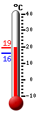 Currently: 18.5, Max: 18.5, Min: 16.2