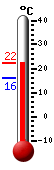 Currently: 19.8, Max: 19.8, Min: 15.9