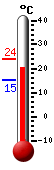 Currently: 20.2, Max: 23.9, Min: 15.2