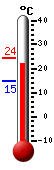 Currently: 22.0, Max: 24.2, Min: 15.0