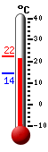 Currently: 22.2, Max: 22.2, Min: 14.4