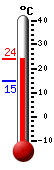 Currently: 23.7, Max: 24.0, Min: 14.7
