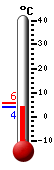 Currently: 3.9, Max: 5.6, Min: 3.8