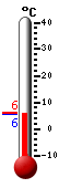 Currently: 5.7, Max: 6.2, Min: 5.6