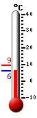 Currently: 6.9, Max: 9.4, Min: 6.9