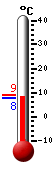 Currently: 7.7, Max: 9.1, Min: 7.7