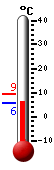 Currently: 7.8, Max: 9.1, Min: 7.8