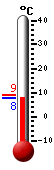 Currently: 8.2, Max: 9.1, Min: 8.2