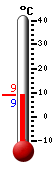 Currently: 8.7, Max: 12.7, Min: 6.6