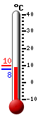 Currently: 8.9, Max: 9.8, Min: 7.9